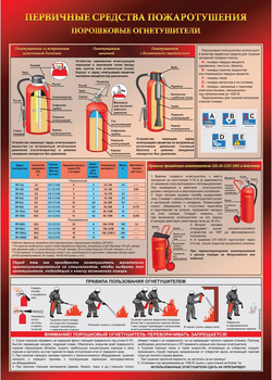 ПА04 Порошковый огнетушитель (ламинированная бумага, А2, 1 лист) - Плакаты - Пожарная безопасность - магазин ОТиТБ - охрана труда и техника безопасности