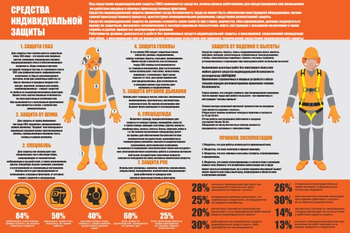 ПП 35 Средства индивидуальной защиты - Охрана труда на строительных площадках - Плакаты для строительства - магазин ОТиТБ - охрана труда и техника безопасности