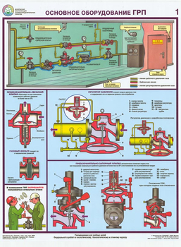 ПС23 Безопасная эксплуатация газораспределительных пунктов (бумага, А2, 4 листа) - Плакаты - Газоопасные работы - магазин ОТиТБ - охрана труда и техника безопасности