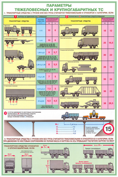 ПС18 Перевозка крупногабаритных и тяжеловесных грузов (ламинированная бумага, А2, 4 листа) - Плакаты - Автотранспорт - магазин ОТиТБ - охрана труда и техника безопасности