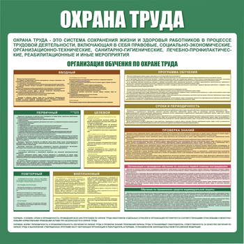 С06 Стенд организация обучения по охране труда  (1000х1000 мм, пластик ПВХ 3 мм, алюминиевый багет серебряного цвета) - Стенды - Стенды по охране труда - магазин ОТиТБ - охрана труда и техника безопасности