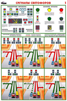 ПС48 Сигналы светофоров (ламинированная бумага, А2, 2 листа) - Плакаты - Автотранспорт - магазин ОТиТБ - охрана труда и техника безопасности
