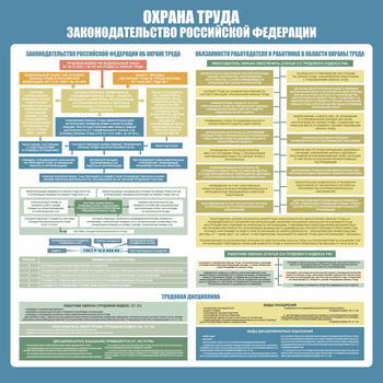 С120 Стенд ОХРАНА ТРУДА. Законодательство РФ. (1000х1000 мм, пластик ПВХ 3 мм, Прямая печать на пластик) - Стенды - Стенды по охране труда - магазин ОТиТБ - охрана труда и техника безопасности