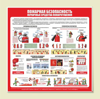 С13 Стенд пожарная безопасность (первичные средства пожаротушения) (1000х1000 мм, пластик ПВХ 3 мм, алюминиевый багет золотого цвета) - Стенды - Стенды по пожарной безопасности - магазин ОТиТБ - охрана труда и техника безопасности