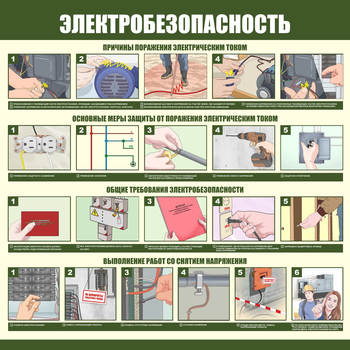 С147 Электробезопасность (1000х1000 мм, пластик ПВХ 3мм, Прямая печать на пластик)  - Стенды - Стенды по электробезопасности - магазин ОТиТБ - охрана труда и техника безопасности