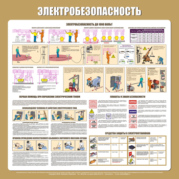 С21 Стенд электробезопасность (1000х1000 мм, пластик ПВХ 3 мм, алюминиевый багет золотого цвета) - Стенды - Стенды по электробезопасности - магазин ОТиТБ - охрана труда и техника безопасности