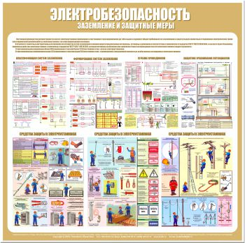 С23 Стенд электробезопасность (заземление и защитные меры) (1000х1000 мм, пластик ПВХ 3мм, Прямая печать на пластик) - Стенды - Стенды по электробезопасности - магазин ОТиТБ - охрана труда и техника безопасности