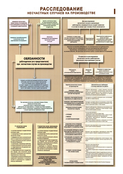 ПС67 Расследование несчастных случаев на производстве (ламинированная бумага, А2, 2 листа) - Плакаты - Безопасность труда - магазин ОТиТБ - охрана труда и техника безопасности