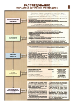 ПС67 Расследование несчастных случаев на производстве (бумага, А2, 2 листа) - Плакаты - Безопасность труда - магазин ОТиТБ - охрана труда и техника безопасности