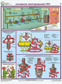 ПС23 Безопасная эксплуатация газораспределительных пунктов (ламинированная бумага, А2, 4 листа) - Плакаты - Газоопасные работы - магазин ОТиТБ - охрана труда и техника безопасности