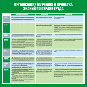 С36 Стенд организация обучения и проверка знаний по охране труда (1000х1000 мм, пластик ПВХ 3 мм, алюминиевый багет золотого цвета) - Стенды - Стенды по охране труда - магазин ОТиТБ - охрана труда и техника безопасности