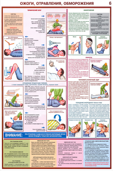 ПС02 Оказание первой помощи пострадавшим (бумага, А2, 6 листов) - Плакаты - Медицинская помощь - магазин ОТиТБ - охрана труда и техника безопасности