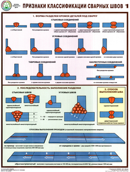 ПС60 Признаки классификации сварных швов (ламинированная бумага, А2, 3 листа) - Плакаты - Сварочные работы - магазин ОТиТБ - охрана труда и техника безопасности