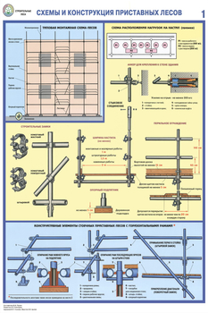 ПС26 Строительные леса (конструкции, монтаж, проверка на безопасность) (ламинированная бумага, А2, 3 листа) - Плакаты - Строительство - магазин ОТиТБ - охрана труда и техника безопасности