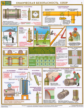 ПС57 Химическая безопасность. хлор (ламинированная бумага, А2, 2 листа) - Плакаты - Химическая безопасность - магазин ОТиТБ - охрана труда и техника безопасности