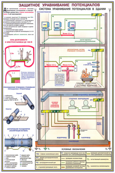 ПС16 Заземление и защитные меры электробезопасности (напряжение до 1000 в) (ламинированная бумага, А2, 4 листа) - Плакаты - Электробезопасность - магазин ОТиТБ - охрана труда и техника безопасности