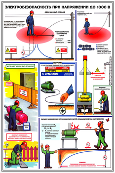 ПС28 Электробезопасность при напряжении до 1000 в (ламинированная бумага, А2, 3 листа) - Плакаты - Электробезопасность - магазин ОТиТБ - охрана труда и техника безопасности