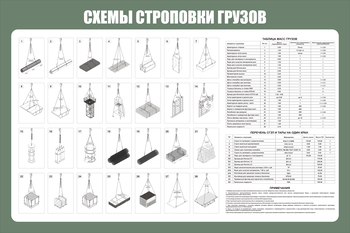 Схема строповки ст 40 (1200х800мм, прямая печать на пластик) - Охрана труда на строительных площадках - Схемы строповки и складирования грузов - магазин ОТиТБ - охрана труда и техника безопасности