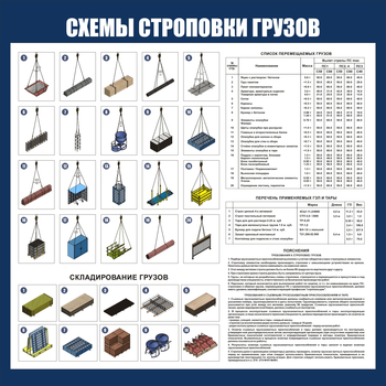 CT 47 Схема строповок и складирования грузов (1000х1000мм) - Схемы строповки и складирования грузов - магазин ОТиТБ - охрана труда и техника безопасности