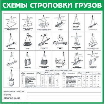 Схема строповки st09 - Схемы строповки и складирования грузов - магазин ОТиТБ - охрана труда и техника безопасности