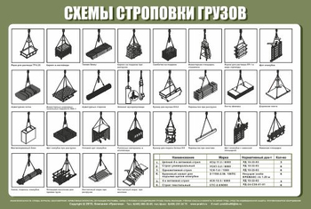 Схема строповки st23 (1200х800 мм, пленка самоклеющаяся) - Схемы строповки и складирования грузов - магазин ОТиТБ - охрана труда и техника безопасности