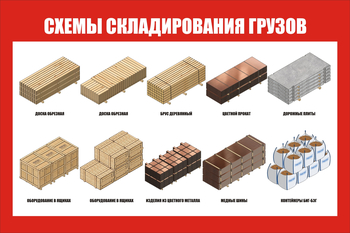 Схема складирования грузов СТ 83 цветная (1200х800мм, пластик 3 мм) - Охрана труда на строительных площадках - Схемы строповки и складирования грузов - магазин ОТиТБ - охрана труда и техника безопасности