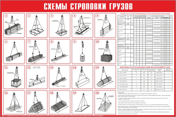 Схема строповки ст02 (1200х800мм) - Охрана труда на строительных площадках - Схемы строповки и складирования грузов - магазин ОТиТБ - охрана труда и техника безопасности