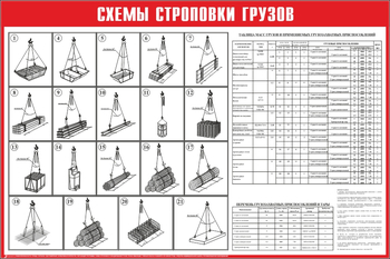 Схема строповки ст14 (1200х800мм) - Охрана труда на строительных площадках - Схемы строповки и складирования грузов - магазин ОТиТБ - охрана труда и техника безопасности