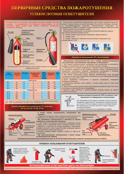 ПА05 Углекислотный огнетушитель (ламинированная бумага, А2, 1 лист) - Плакаты - Пожарная безопасность - магазин ОТиТБ - охрана труда и техника безопасности