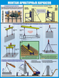 ПС64 Арматурные работы на стройплощадке (самоклеющаяся пленка, a2, 3 листа) - Охрана труда на строительных площадках - Плакаты для строительства - магазин ОТиТБ - охрана труда и техника безопасности