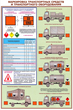 ПС05 Перевозка опасных грузов автотранспортом (ламинированная бумага, А2, 5 листов) - Плакаты - Автотранспорт - магазин ОТиТБ - охрана труда и техника безопасности