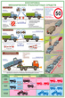 ПС18 Перевозка крупногабаритных и тяжеловесных грузов (ламинированная бумага, А2, 4 листа) - Плакаты - Автотранспорт - магазин ОТиТБ - охрана труда и техника безопасности