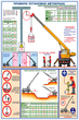 ПС47 Правила установки автокранов (ламинированная бумага, А2, 2 листа) - Плакаты - Строительство - магазин ОТиТБ - охрана труда и техника безопасности