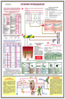ПС16 Заземление и защитные меры электробезопасности (напряжение до 1000 в) (ламинированная бумага, А2, 4 листа) - Плакаты - Электробезопасность - магазин ОТиТБ - охрана труда и техника безопасности