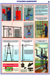 ПС24 Технические меры электробезопасности (ламинированная бумага, А2, 4 листа) - Плакаты - Электробезопасность - магазин ОТиТБ - охрана труда и техника безопасности