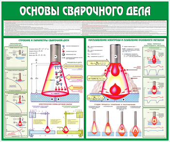 C35 Стенд основы сварочного дела (1200х1000 мм, пластик ПВХ 3 мм, Прямая печать на пластик) - Стенды - Тематические стенды - магазин ОТиТБ - охрана труда и техника безопасности